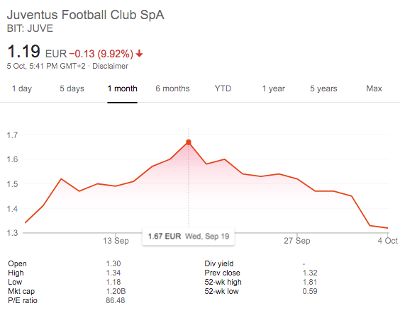Cristiano Ronaldo Rape Accusation Nike EA Sports 4