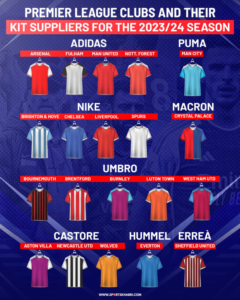 Premier League clubs and their kit suppliers / manufacturers for the 2023-24 season